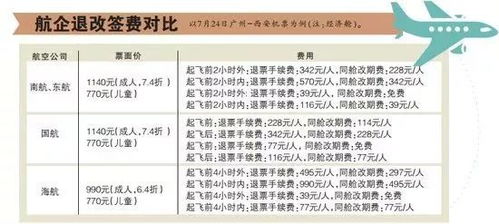 民航新規助力旅客權益升級 特價機票退改簽即將實現