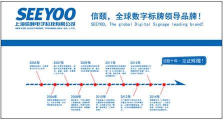 SEEYOO亮相2014ISA美國國際廣告標(biāo)識展，助力數(shù)字廣告制作新突破